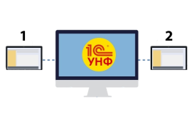 Оптимизация учета розничной сети бытовой техники
